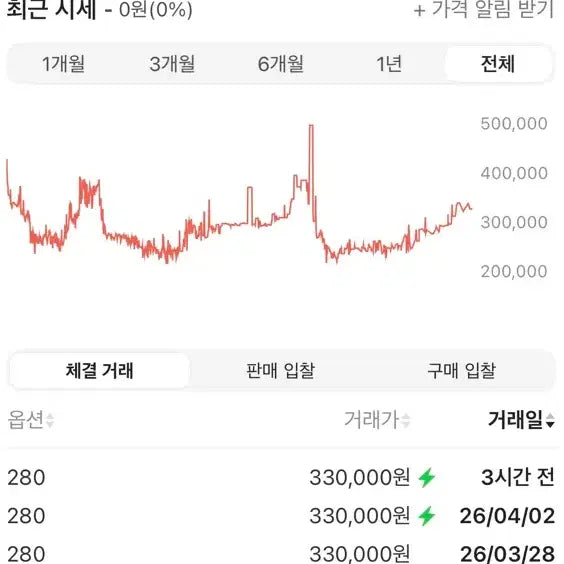 [SOLD OUT] 살로몬 XT-6 고어텍스 블랙 에보니 280