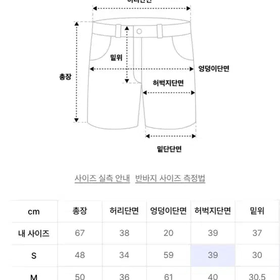 [BUNJANG] Physical Education Dept Tail Logo Nylon Shorts XL / [새상품] 피지컬 에듀케이션 테일로고 쇼츠 나일론 팬츠 XL 윈드 셋업