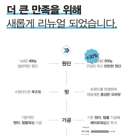 [SOLD OUT] 반바지  브랜슨 Renew Ver.) 원턱 와이드 반바지 멜란지 그레이