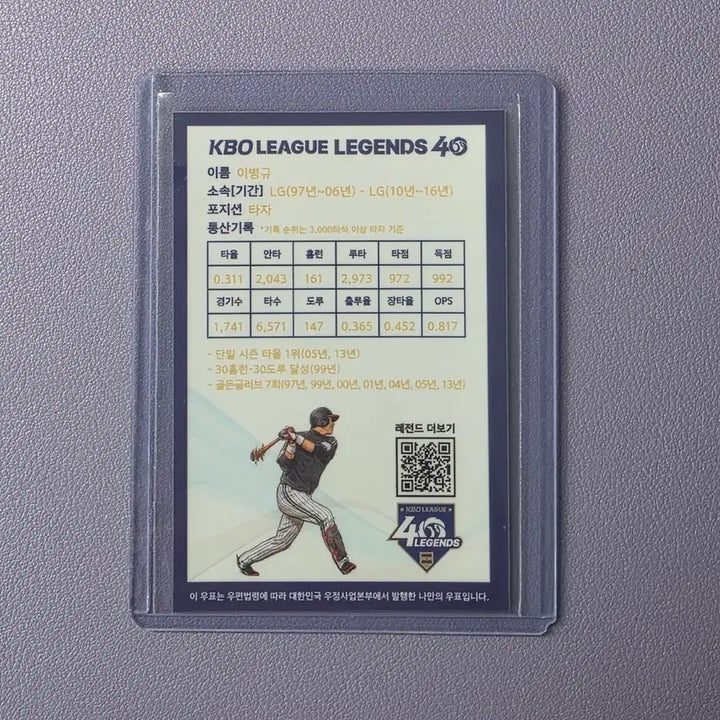 [BUNJANG] KBO League Legends 40 Stamps - Lee Byung-kyu (LG) - Includes Case / (우표) KBO리그 레전드 40인 우표/ 단편(이병규) / 케이스포함