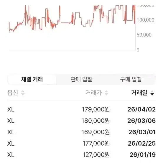 [SOLD OUT] 나이키 NRG ACG 시즈널 렁스 롱슬리브 티셔츠 XL 팔아요