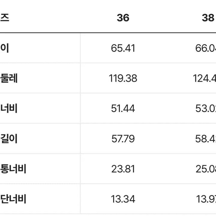 [SOLD OUT] (새상품) 럭키슈에뜨 V넥 오버사이즈 데님 자켓 38