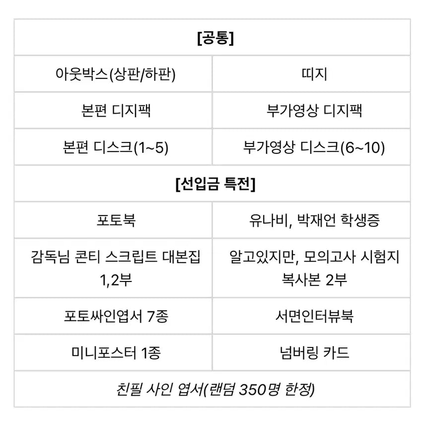 [BUNJANG] Song Kang &amp; Han So Hee Nevertheless Blu-ray Limited Edition / 송강, 한소희 주연 알고있지만 블루레이 대본집 등 특전 포함 한정판