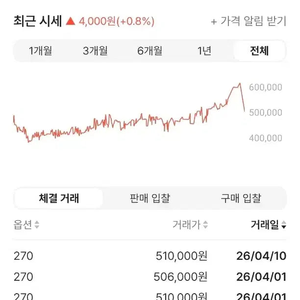 [SOLD OUT] 온러닝 X PAF 클라우드몬스터2 쏜브라운 270