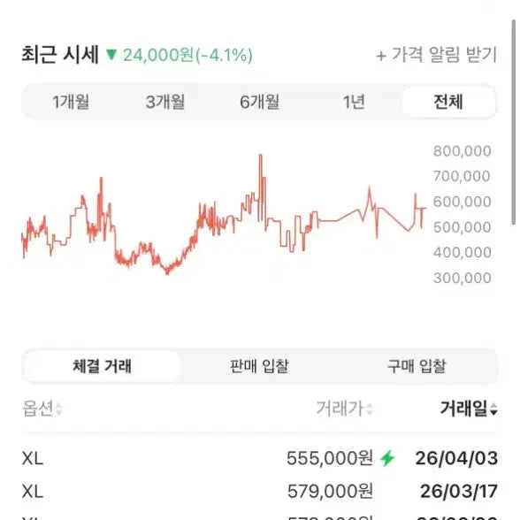 [SOLD OUT] 스투시 웨이브 다이 비치 쉘 자켓 바람막이 블랙 XL