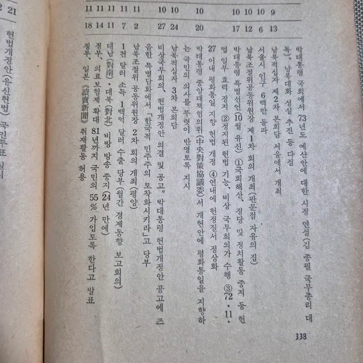 [BUNJANG] Park Chung-hee: Up Close Book / 가까이서 본 박정희 대통령 책