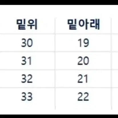 [SOLD OUT] [32] 노스페이스 퍼플라벨 나나미카 치노 쇼츠