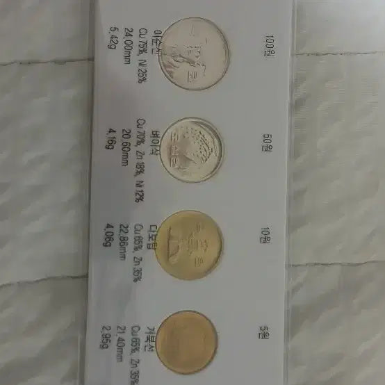 [BUNJANG] Bank of Korea Coin Set (1 Won - 500 Won) / 한국 은행 주화 도안 액면가세트1원-500원