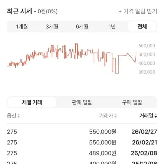 [SOLD OUT] 아디다스 이지부스트 350 V2 트리플 화이트 275 사이즈