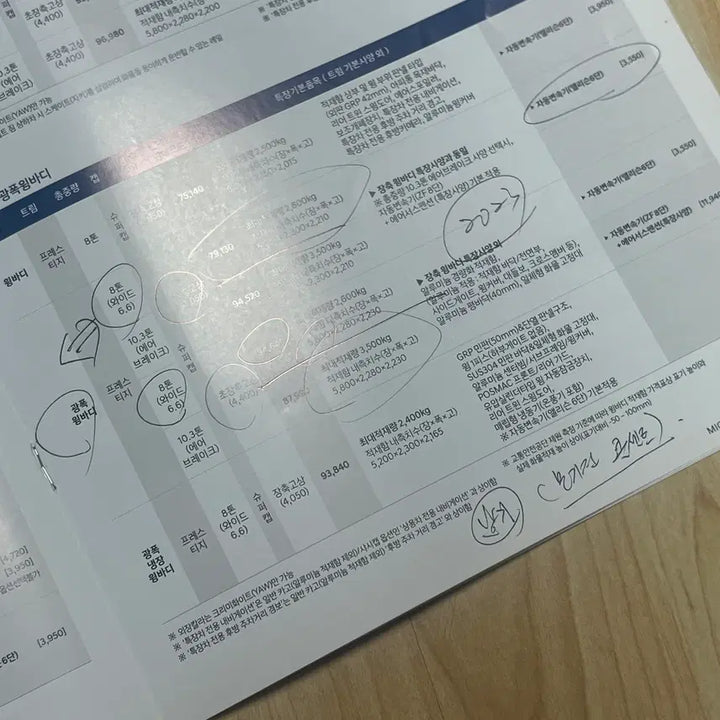 [BUNJANG] Assorted Car Catalogs (Hyundai/Kia/Lincoln/Jeep) / 각종 자동차 카탈로그 판매합니다 (현대/기아/링컨/지프)