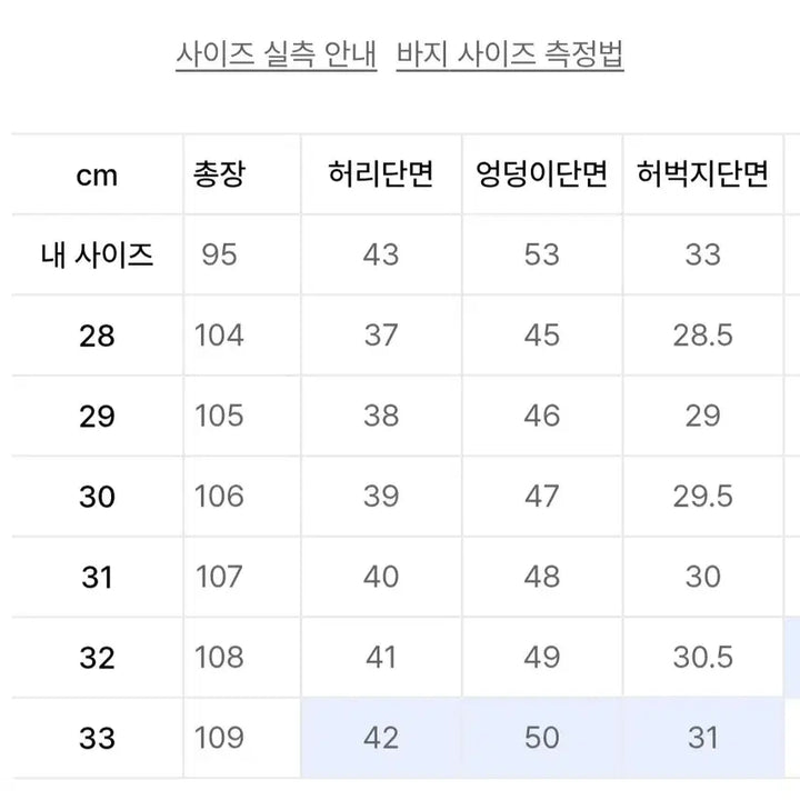 [BUNJANG] Modnine Discolor Sound Denim Pants MOD 1S 31 / 모드나인 디스컬러 사운드 데님 팬츠 MOD 1S  31사이즈 팝니다