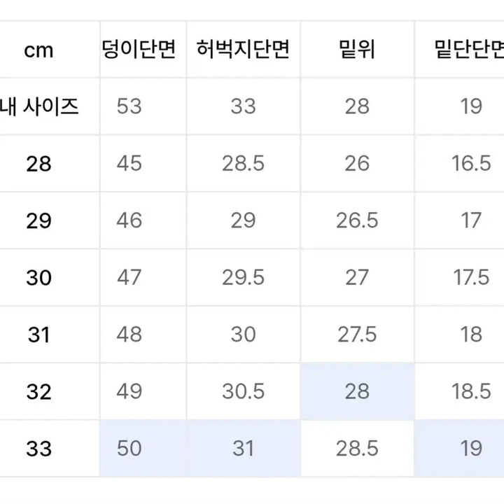 [BUNJANG] Modnine Discolor Sound Denim Pants MOD 1S 31 / 모드나인 디스컬러 사운드 데님 팬츠 MOD 1S  31사이즈 팝니다