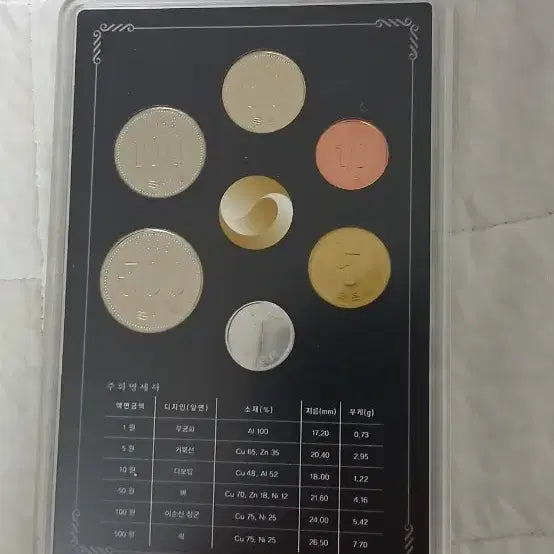 [BUNJANG] 2016 South Korea Coin Set / 2016년 한국의 주화 세트