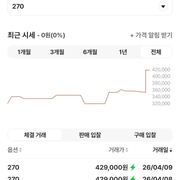 [SOLD OUT] (S급) 푸마 디나엘4 하이록스 270mm