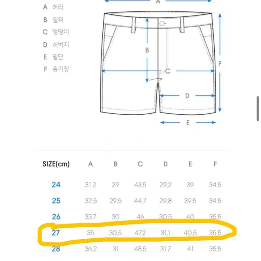 [SOLD OUT] (새상품)무신사 스탠다드 데님 반바지 쇼츠 27 라이트 인디고