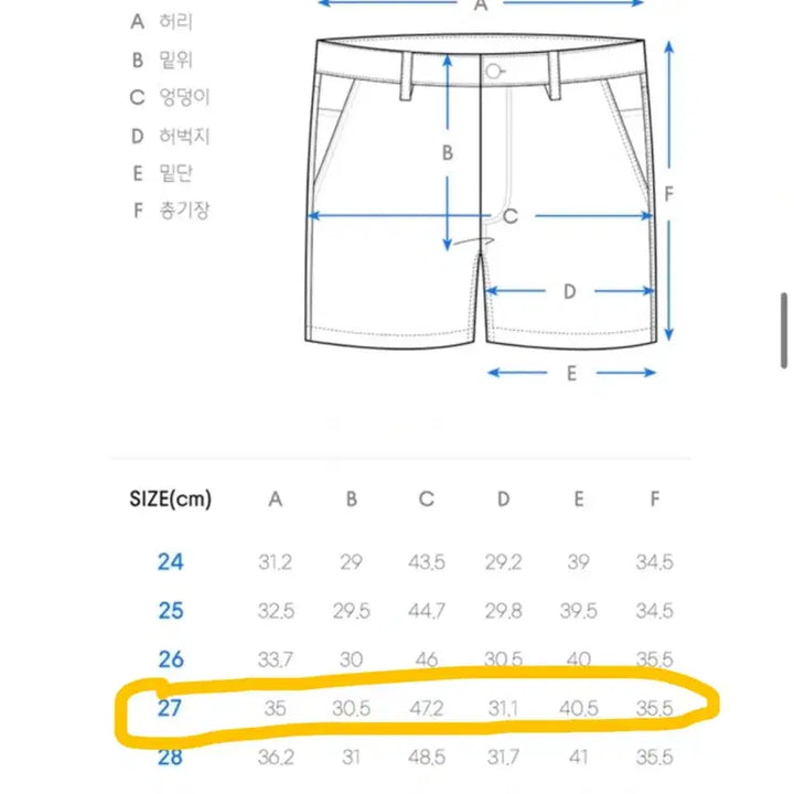 [SOLD OUT] (새상품)무신사 스탠다드 데님 반바지 쇼츠 27 라이트 인디고