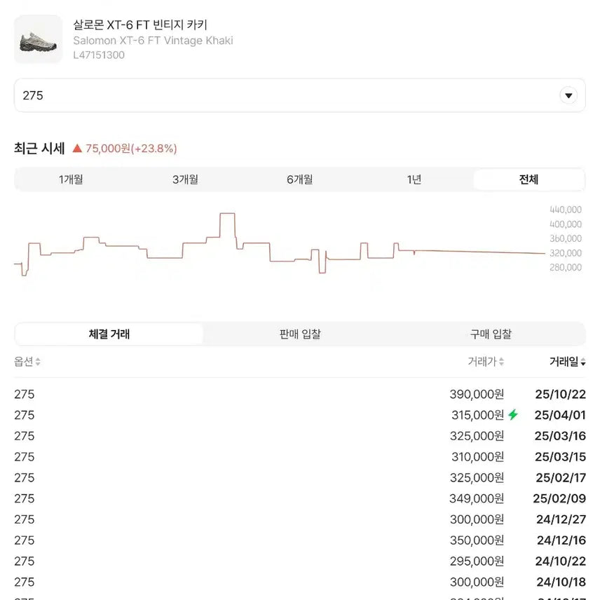 [SOLD OUT] 살로몬 xt6 Ft 275 카키