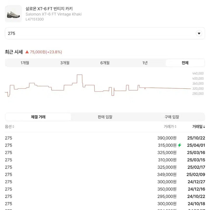 [SOLD OUT] 살로몬 xt6 Ft 275 카키