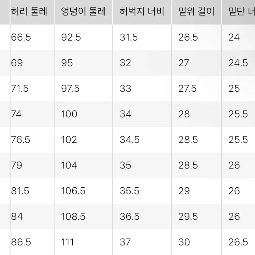 [SOLD OUT] [30] 유니클로 배기커브진 네이비 진청