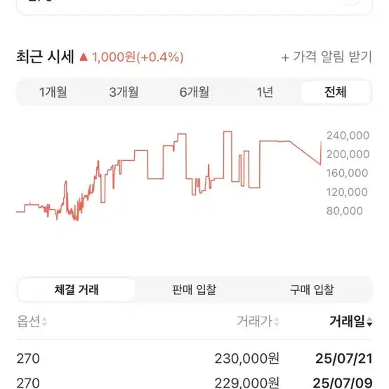 [SOLD OUT] 컨버스 원스타 블랙 270