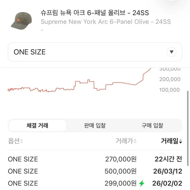 [BUNJANG] Supreme 6-Panel Cap 24SS New York Arc Olive / 슈프림 6패널 볼캡 모자 24ss 뉴욕 아크 올리브