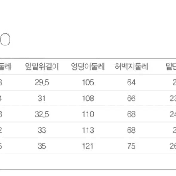 [SOLD OUT] 리바이스 501 루즈진 28x32