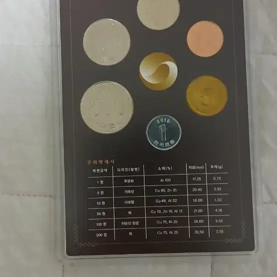 [BUNJANG] 2015 South Korean Coin Set / 2015년 한국의 주화 세트