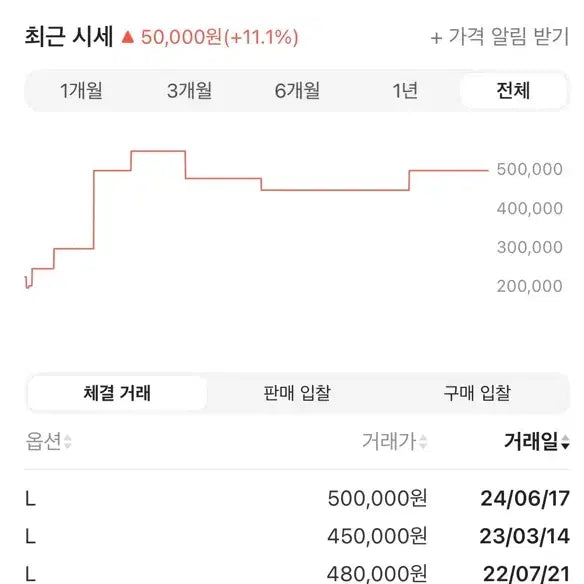 [BUNJANG] IAB Studio x ASICS Navy Woven Shirt / IAB x 아식스 네이비 우븐 셔츠