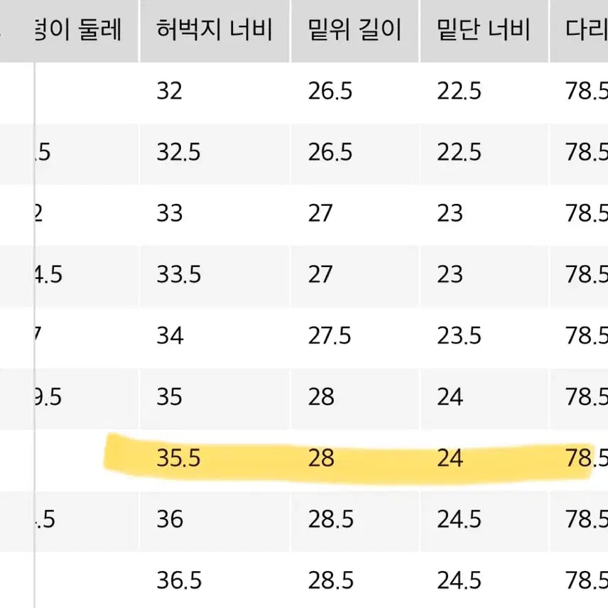 [BUNJANG] 유니클로 jw앤더슨 스트레이트진 65블루 34 / 유니클로 jw앤더슨 스트레이트진 65블루 34