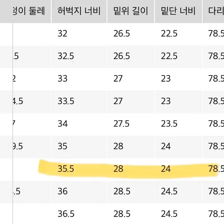 [BUNJANG] 유니클로 jw앤더슨 스트레이트진 65블루 34 / 유니클로 jw앤더슨 스트레이트진 65블루 34