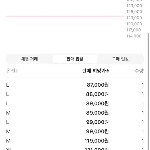 [SOLD OUT] [XL] 디스이즈네버댓 헤인즈 콜라보 써멀 오프 화이트