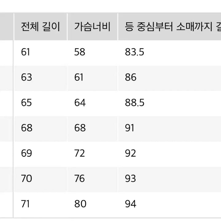 [SOLD OUT] 유니클로 해링턴 자켓 팝니다.