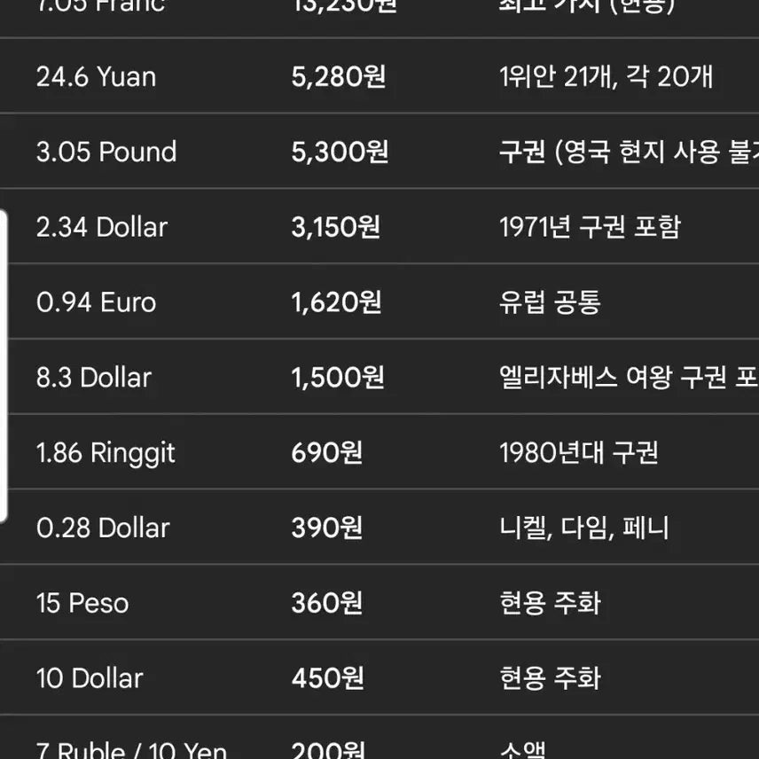 [BUNJANG] Old Coins from 11 Countries Bundle Set / (일괄/개별) 세계 11개국 옛날 동전 모음