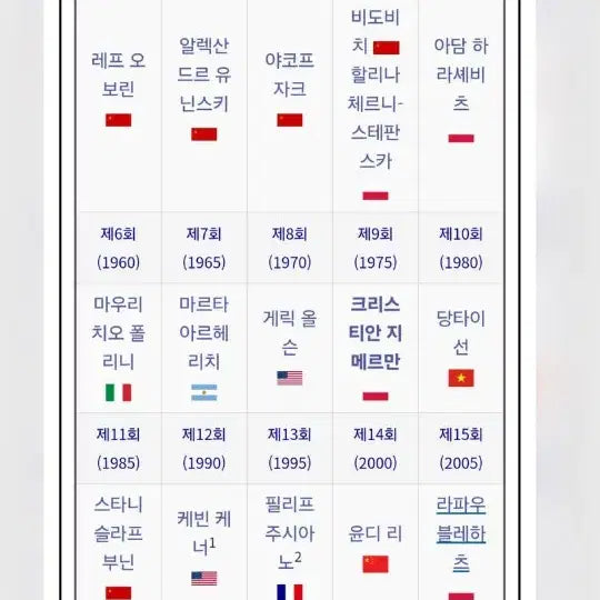 [SOLD OUT] 아르헤리치: 프로코피예프&amp; 라벨, 피아노협주곡/아바도,베를린필[클래식LP