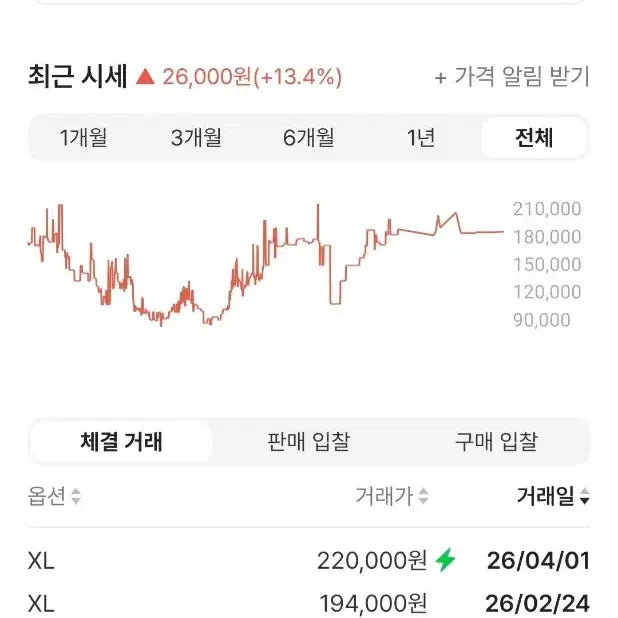 [SOLD OUT] 나이키 nrg 솔로 스우시 바람막이