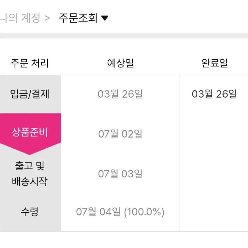 [SOLD OUT] 검정치마 201 LP