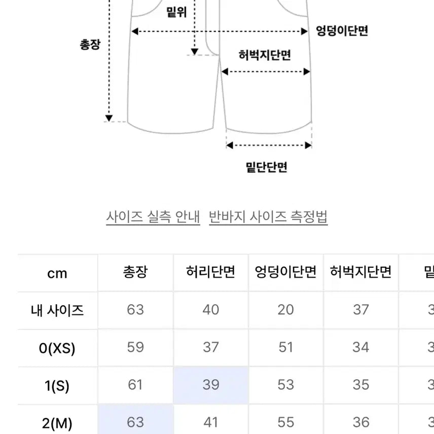 [BUNJANG] 999 Humanity Cutting Edge Denim Bermuda Shorts Indigo / [2]999휴머니티 컷팅 엣지 데님 버뮤다 팬츠 인디고