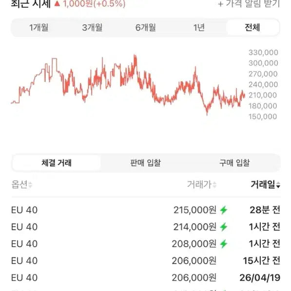 [SOLD OUT] 버켄스탁 보스턴 소프트풋베드 40 ㅍㅍ