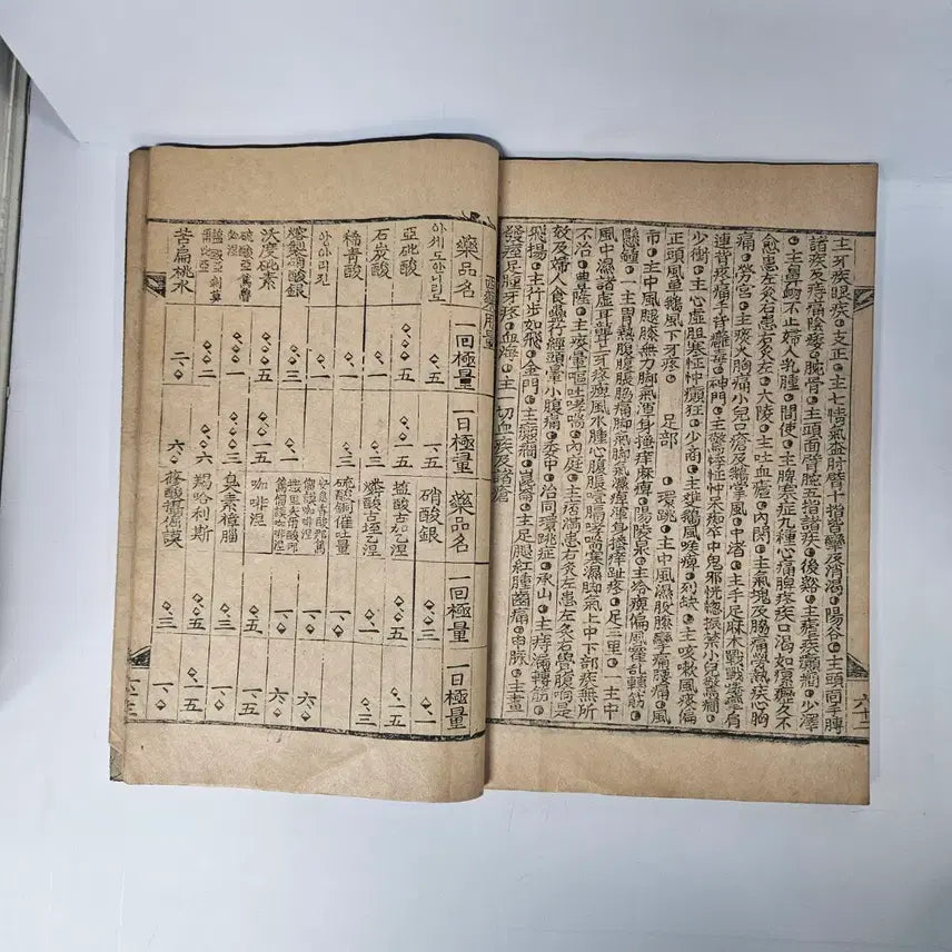 [BUNJANG] Unidentified Je Se Bo Gam 1933 Antique Book / 한의학 고서적 제세보감1933