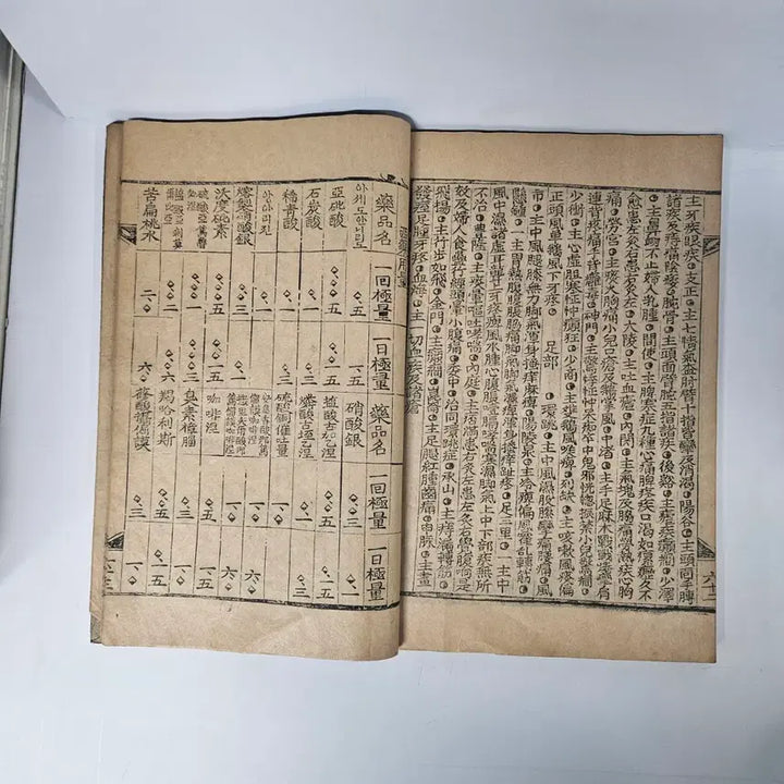 [BUNJANG] Unidentified Je Se Bo Gam 1933 Antique Book / 한의학 고서적 제세보감1933