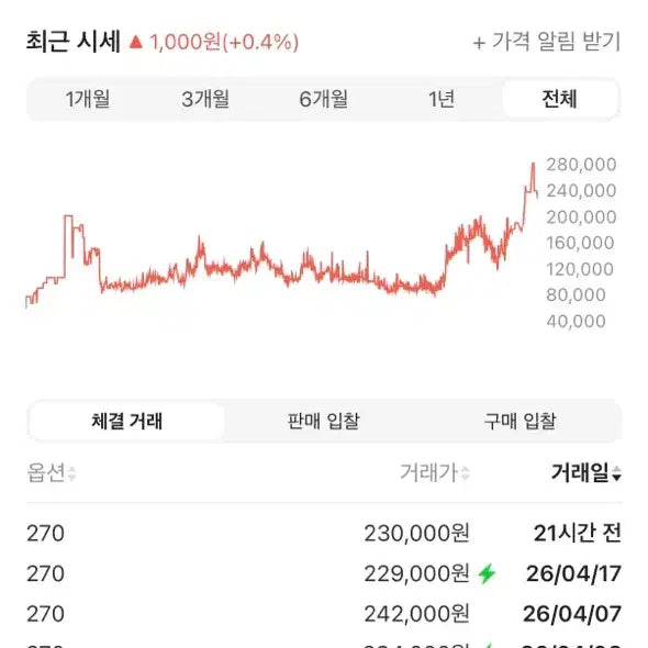 [SOLD OUT] (270) 아디다스 슈퍼스타 블랙 (코어블랙)