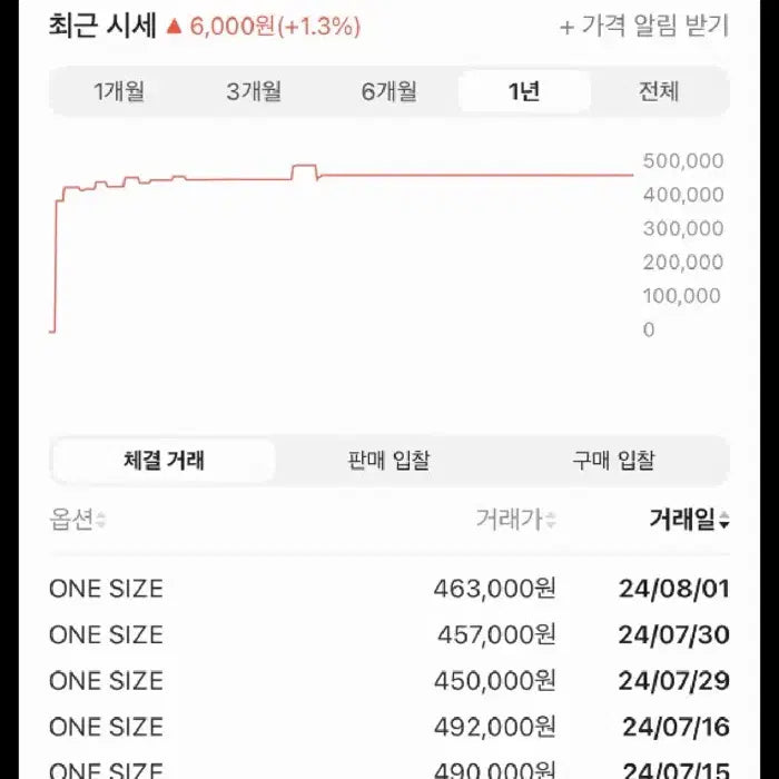 [SOLD OUT] 버버리 그레이니 레더 TB 반지갑 블랙