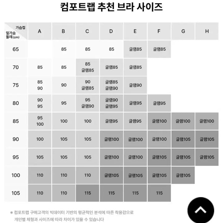 [BUNJANG] Comfort Lab Bra Bundle Set / 컴포트랩 브라 85 4개 일괄