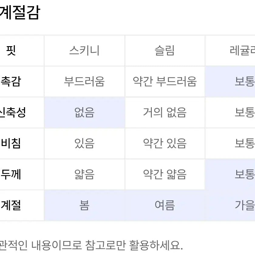 [SOLD OUT] GLW 굿라이프웍스 이지 와이드 데님 팬츠 빈티지 라이트블루 XL 청바지