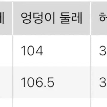 [BUNJANG] Uniqlo Baggy Jeans / 유니클로 배기진(중청/흑청)