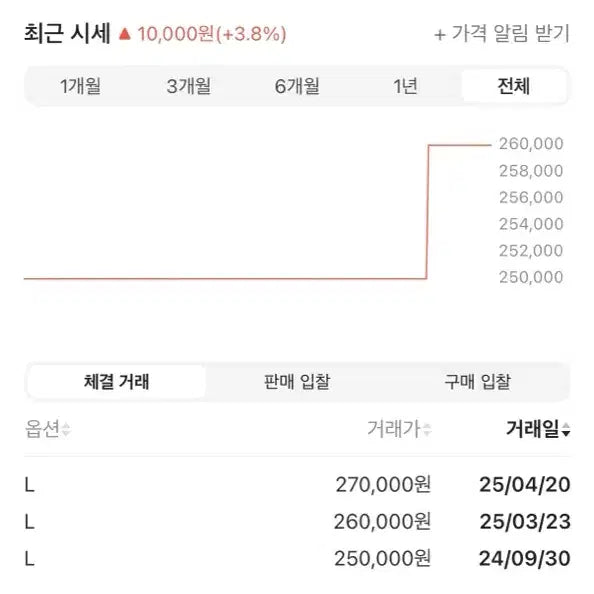 [BUNJANG] 슈프림 로고 후드 아이보리 / 슈프림 로고 후드 아이보리