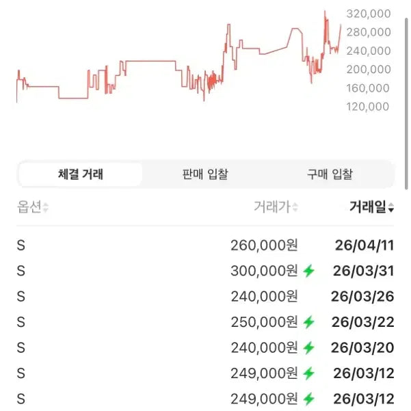 [BUNJANG] 프릭스 스토어 M-65 모즈 코트 올리브 / 프릭스 스토어 M-65 모즈 코트 올리브