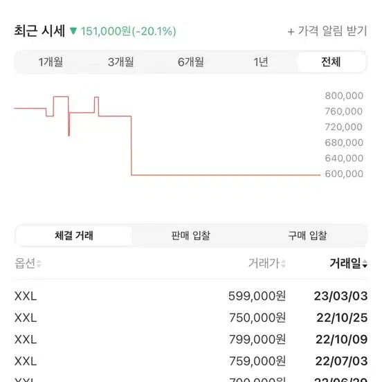 [SOLD OUT] 스톤아일랜드 크링클랩스 오버셔츠 2XL (가격제안)