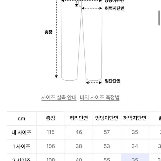 [BUNJANG] Fabrega Walter Curved Panel Cotton Pants / 파브레가 월터 커브드 패널 코튼 팬츠