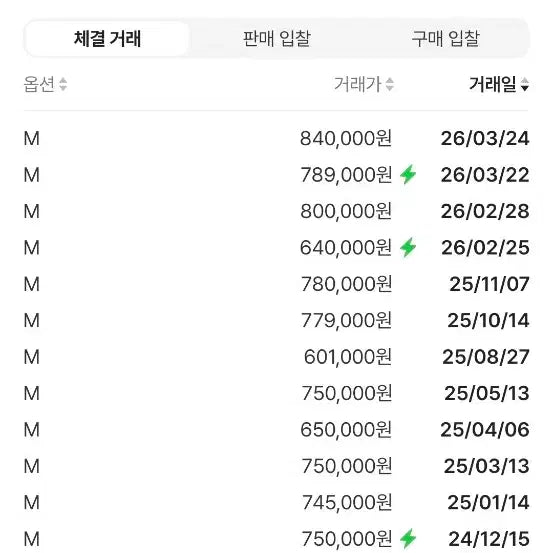 [SOLD OUT] 스투시 x 리바이스데님셋업